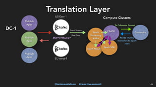 @helenaedelson #reactivesummit
Translation Layer
51
US-East-1
MirrorMaker
EU-west-1
PubSub
Apps
PubSub
Apps
PubSub
Apps
Compute Clusters
Event Stream
DC-1
Raw Data
Cassandra
To Columnar Format
Reads chunks,
translates to spark
rows
Spark MLLib
Spark SQL
Spark
Streaming
Kafka
FiloDB
 