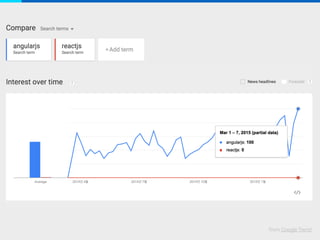 걱정마세요.
여러분은 혼자가 아닙니다.
from Google Trend
 