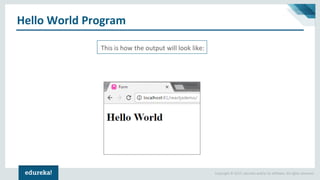 Copyright © 2017, edureka and/or its affiliates. All rights reserved.
Hello World Program
This is how the output will look like:
 