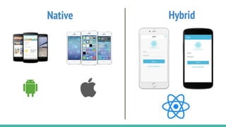 Native Hybrid
 