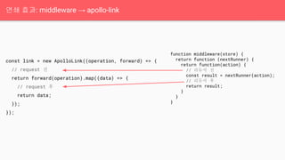 연쇄 효과: middleware → apollo-link
const link = new ApolloLink((operation, forward) => {
// request 전
return forward(operation).map((data) => {
// request 후
return data;
});
});
function middleware(store) {
return function (nextRunner) {
return function(action) {
// 리듀서 전
const result = nextRunner(action);
// 리듀서 후
return result;
}
}
}
 