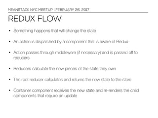 ACTIONS
MEANSTACK NYC MEETUP | INTRODUCTION TO REACT + REDUX
 