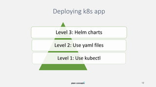 Deploying k8s app
12
Level 3: Helm charts
Level 2: Use yaml files
Level 1: Use kubectl
 