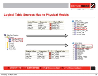 Logical Table Sources Map to Physical Models




          T : (888) 631 1410 or +44 (0) 8446 697 995 E : info@rittmanmead.com W: www.rittmanmead.com



Thursday, 21 April 2011                                                                                29
 