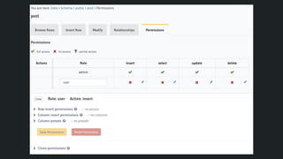  Real-time GraphQL API with minimum coding and maximum benefit