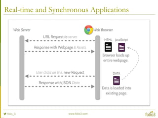 Real-time and Synchronous Applications
 
