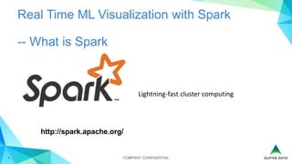 COMPANY CONFIDENTIAL4
Lightning-fast cluster computing
Real Time ML Visualization with Spark
-- What is Spark
http://spark.apache.org/
 