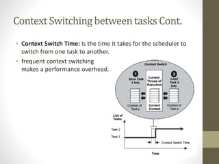 Context Switching between tasks Cont.
• Context Switch Time: Is the time it takes for the scheduler to
switch from one task to another.
• frequent context switching
makes a performance overhead.
 