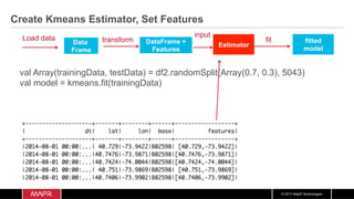 © 2017 MapR Technologies
Data
Frame
Load data transform
Estimator
model.clusterCenters.foreach(println)
[40.76930621976264,-73.96034885367698]
[40.67562793272868,-73.79810579052476]
[40.68848772848041,-73.9634449047477]
[40.78957777777776,-73.14270740740741]
[40.32418330308531,-74.18665245009073]
[40.732808848486286,-74.00150153727878]
[40.75396549974632,-73.57692359208531]
[40.901700842900674,-73.868760398198]
Clusters from fitted model
DataFrame +
Features
fit fitted
model
input
 
