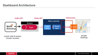 © 2017 MapR Technologies
Creating the Vertx EventBus
•  create an instance of the vertx.EventBus object
•  add an onopen listener, which registers an event bus handler for the
address “dashboard.”
•  handler will receive all messages published to the “dashboard” address
 