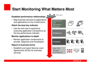 Start Monitoring What Matters Most
                                              End users
Establish performance relationships
• Map business services to applications    Applications
  and applications to the infrastructure   and
Watch the best key indicator               Application
                                           Services
• Use the end-user’s experience
  executing application transactions as
  the key performance indicator            Middleware
Monitor applications in-depth
• Monitor application components to
  provide diagnosis and remediation        Database
Report in business terms
• Establish and report Service Level       Host, OS,
  Agreements (SLAs) for business           Storage
  services                                 and Network
                                              Host,
                                              Host, OS
 