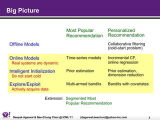 Big Picture


                                      Most Popular              Personalized
                                      Recommendation            Recommendation
 Offline Models                                                 Collaborative filtering
                                                                (cold-start problem)

 Online Models                        Time-series models        Incremental CF,
  Real systems are dynamic                                      online regression

 Intelligent Initialization           Prior estimation          Prior estimation,
  Do not start cold                                             dimension reduction

 Explore/Exploit                      Multi-armed bandits       Bandits with covariates
  Actively acquire data

                       Extension: Segmented Most
                                  Popular Recommendation


  Deepak Agarwal & Bee-Chung Chen @ ICML’11   {dagarwal,beechun}@yahoo-inc.com            3
 