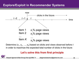 Explore/Exploit in Recommender Systems

                           now
                                             clicks in the future
          t –2        t –1        t
                                                                                   time



                  Item 1          x1% page views
                  Item 2          x2% page views
                  …               …
                  Item K          xK% page views
 Determine (x1, x2, …, xK) based on clicks and views observed before t
 in order to maximize the expected total number of clicks in the future

                    Let’s solve this from first principle
 Deepak Agarwal & Bee-Chung Chen @ ICML’11      {dagarwal,beechun}@yahoo-inc.com          30
 