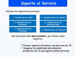 Soporte al Servicio
Incluye los siguientes procesos:
Son procesos más operacionales, que tienen como
objetivo:
Proveer soporte eficiente a los servicios de TI.
Asegurar la estabilidad del ambiente
productivo de TI que soporta estos servicios.
1. Función Service Desk
2. Administración de
Incidentes
3. Administración de
Problemas
4. Administración de Cambios
5. Administración de
Configuraciones
6. Administración de Releases
 