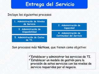 Entrega del Servicio
Son procesos más tácticos, que tienen como objetivo:
Establecer y administrar los servicios de TI.
Establecer un modelo de gestión para la
provisión de estos servicios con los niveles de
servicio requeridos por el negocio.
1. Administración de Niveles
de Servicio
3. Administración de
Disponibilidad
5. Administración de Costos
de TI.
2. Administración de
Capacidad
4. Administración de
Continuidad del Servicio
Incluye los siguientes procesos:
 