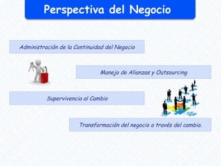 Perspectiva del Negocio
Administración de la Continuidad del Negocio
Manejo de Alianzas y Outsourcing
Supervivencia al Cambio
Transformación del negocio a través del cambio.
 