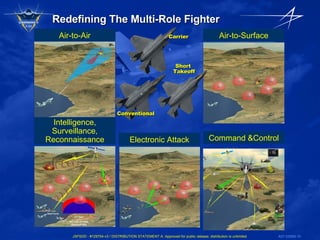 Redefining The Multi-Role Fighter Air-to-Surface Air-to-Air Electronic Attack Command &Control Intelligence, Surveillance, Reconnaissance Conventional Short  Takeoff Carrier 