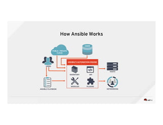 How Ansible Works
 
