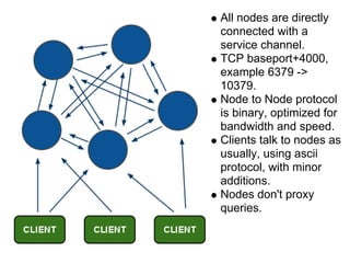 All nodes are directly
connected with a
service channel.
TCP baseport+4000,
example 6379 ->
10379.
Node to Node protocol
is binary, optimized for
bandwidth and speed.
Clients talk to nodes as
usually, using ascii
protocol, with minor
additions.
Nodes don't proxy
queries.
 