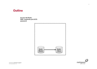 Outline
9
Redis
Master
Redis
Slave
Access HA Redis:
DNS: read/write port 6379
password
 