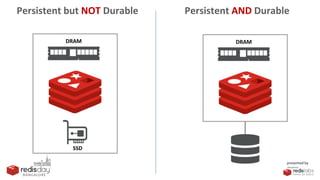 PRESENTED
BY
Persistent but NOT Durable
DRAM
SSD
DRAM
Persistent AND Durable
presented by
 