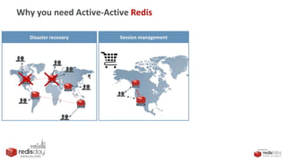 PRESENTED
BY
22
Session managementDisaster recovery
Why you need Active-Active Redis
 