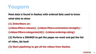 16
Youporn
Most data is found in Hashes with ordered Sets used to know
what data to show
(1) ZinterStore on:
{videos:filters:release}{videos:filters:orientation:straight}
{videos:filters:categories(id)}{videos:ordering:rating}
(2) Perform a ZRANGE to get the pages we want and get the list
of video_ids back
(3) Start pipelining to get all the videos from Hashes
 