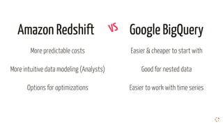 Amazon Redshift Google BigQuery
More predictable costs
More intuitive data modeling (Analysts)
Options for optimizations
Easier & cheaper to start with
Good for nested data
Easier to work with time series
VS
 