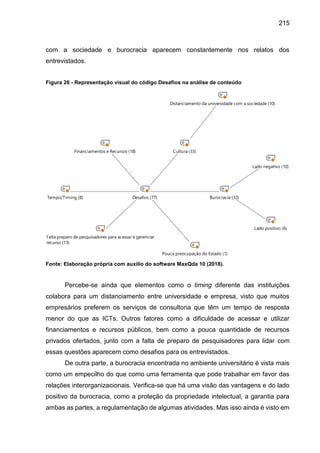 215
com a sociedade e burocracia aparecem constantemente nos relatos dos
entrevistados.
Figura 26 - Representação visual do código Desafios na análise de conteúdo
Fonte: Elaboração própria com auxílio do software MaxQda 10 (2018).
Percebe-se ainda que elementos como o timing diferente das instituições
colabora para um distanciamento entre universidade e empresa, visto que muitos
empresários preferem os serviços de consultoria que têm um tempo de resposta
menor do que as ICTs. Outros fatores como a dificuldade de acessar e utilizar
financiamentos e recursos públicos, bem como a pouca quantidade de recursos
privados ofertados, junto com a falta de preparo de pesquisadores para lidar com
essas questões aparecem como desafios para os entrevistados.
De outra parte, a burocracia encontrada no ambiente universitário é vista mais
como um empecilho do que como uma ferramenta que pode trabalhar em favor das
relações interorganizacionais. Verifica-se que há uma visão das vantagens e do lado
positivo da burocracia, como a proteção da propriedade intelectual, a garantia para
ambas as partes, a regulamentação de algumas atividades. Mas isso ainda é visto em
 