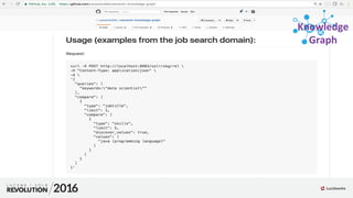 Knowledge
Graph
 