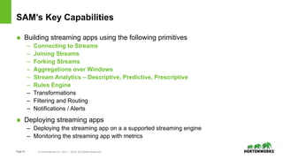 Page33 © Hortonworks Inc. 2011 – 2016. All Rights Reserved
SAM’s Key Capabilities
 Building streaming apps using the following primitives
– Connecting to Streams
– Joining Streams
– Forking Streams
– Aggregations over Windows
– Stream Analytics – Descriptive, Predictive, Prescriptive
– Rules Engine
– Transformations
– Filtering and Routing
– Notifications / Alerts
 Deploying streaming apps
– Deploying the streaming app on a a supported streaming engine
– Monitoring the streaming app with metrics
 