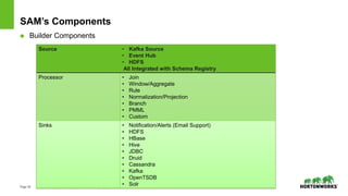 Page38 © Hortonworks Inc. 2011 – 2016. All Rights Reserved
SAM’s Components
 Builder Components
Source • Kafka Source
• Event Hub
• HDFS
All Integrated with Schema Registry
Processor • Join
• Window/Aggregate
• Rule
• Normalization/Projection
• Branch
• PMML
• Custom
Sinks • Notification/Alerts (Email Support)
• HDFS
• HBase
• Hive
• JDBC
• Druid
• Cassandra
• Kafka
• OpenTSDB
• Solr
 
