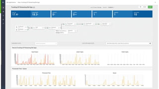 Page41 © Hortonworks Inc. 2011 – 2016. All Rights Reserved
 