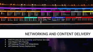 ● AWS PrivateLink for Customer and Partner Services
● Inter-Region VPC Peering
● API Gateway Private VPC Integrations
● API Gateway Canary Deployments
NETWORKING AND CONTENT DELIVERY
 