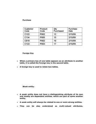 Purchase
Foreign Key
• When a primary key of one table appears as an attribute in another
table, it is called the Foreign key in the second table.
• A foreign key is used to relate two tables.
Weak entity:
• A weak entity does not have a distinguishing attribute of its own
and mostly are dependent entities, which are part of some another
entity.
• A weak entity will always be related to one or more strong entities.
• They can be also understood as multi-valued attributes.
 