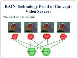 RAIN Technology Proof of Concept:
Video Server:
A B C
D
switch1 switch2
Video client & server on every node.
 