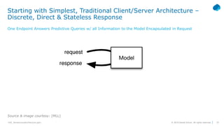 DSC_RendezvousArchitecture.pptx
Starting with Simplest, Traditional Client/Server Architecture –
Discrete, Direct & Stateless Response
© 2019 Daniel Schulz. All rights reserved. 15
One Endpoint Answers Predictive Queries w/ all Information to the Model Encapsulated in Request
Source & image courtesy: [MLL]
 