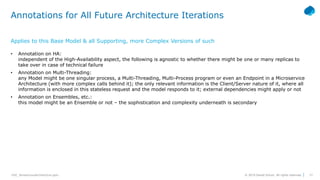 DSC_RendezvousArchitecture.pptx
Annotations for All Future Architecture Iterations
• Annotation on HA:
independent of the High-Availability aspect, the following is agnostic to whether there might be one or many replicas to
take over in case of technical failure
• Annotation on Multi-Threading:
any Model might be one singular process, a Multi-Threading, Multi-Process program or even an Endpoint in a Microservice
Architecture (with more complex calls behind it); the only relevant information is the Client/Server nature of it, where all
information is enclosed in this stateless request and the model responds to it; external dependencies might apply or not
• Annotation on Ensembles, etc.:
this model might be an Ensemble or not – the sophistication and complexity underneath is secondary
© 2019 Daniel Schulz. All rights reserved. 17
Applies to this Base Model & all Supporting, more Complex Versions of such
 