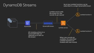 DynamoDB Streams
Clients
Produce
r
Clients
Produce
r
Clients
DynamoDB DynamoDB stream
Lambda service
Lambda function A
Lambda function B
 