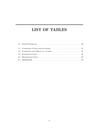 LIST OF TABLES
4.1 Network Parameters . . . . . . . . . . . . . . . . . . . . . . . . . . . . . . . . 22
5.1 Comparision of dead nodes percentage . . . . . . . . . . . . . . . . . . . . . . 31
5.2 Comparision with diﬀerent no. of nodes . . . . . . . . . . . . . . . . . . . . . 32
5.3 Homogeneous Leach . . . . . . . . . . . . . . . . . . . . . . . . . . . . . . . . 32
5.4 Heterogeneous Leach . . . . . . . . . . . . . . . . . . . . . . . . . . . . . . . . 33
5.5 MODLEACH . . . . . . . . . . . . . . . . . . . . . . . . . . . . . . . . . . . . 33
ix
 