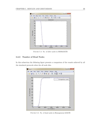 CHAPTER 5. RESULTS AND DISCUSSIONS 26
Figure 5.4: No. of allive nodes in MODLEACH
5.2.3 Number of Dead Nodes
In this subsection the following ﬁgure presents a comparison of the rounds achieved by all
the simulated protocols when the all node dies.
Figure 5.5: No. of dead nodes in Homogeneous LEACH
 