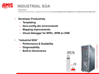SOA Suite is stabilizingOther than BPM, PS4 has no new features for BPEL, Mediator, Rules, etc. etcPS5 (end this year) will be a “dots-on-the-i’s” release – again no new featuresSo what about 12C??