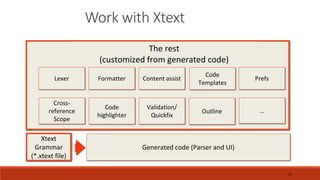 17
Work with Xtext
The rest
(customized from generated code)
Lexer Formatter Content assist
Code
Templates
Prefs
Cross-
reference
Scope
Code
highlighter
Validation/
Quickfix
Outline …
Xtext
Grammar
(*.xtext file)
Generated code (Parser and UI)
 