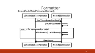 30
FormatterDefaultNodeModelFormatter#format():
 