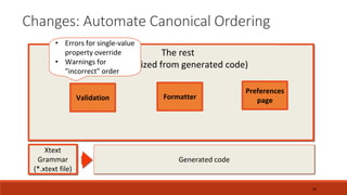 41
The rest
(customized from generated code)
Xtext
Grammar
(*.xtext file)
Generated code
Preferences
pageFormatterValidation
• Errors for single-value
property override
• Warnings for
"incorrect" order
Changes: Automate Canonical Ordering
 