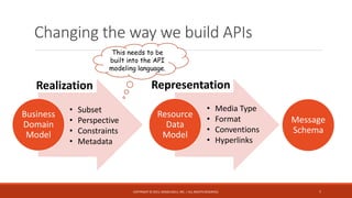 Changing the way we build APIs
Message
Schema
COPYRIGHT © 2015, MODELSOLV, INC. | ALL RIGHTS RESERVED. 7
Business
Domain
Model
Realization
• Subset
• Perspective
• Constraints
• Metadata
Resource
Data
Model
Representation
• Media Type
• Format
• Conventions
• Hyperlinks
This needs to be
built into the API
modeling language.
 