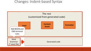 73
Changes: Indent-based Syntax
The rest
(customized from generated code)
Xtext
Grammar
(*.xtext file)
Generated code
FormatterContent
AssistLexer
Add BEGIN and
END terminal
rules
 