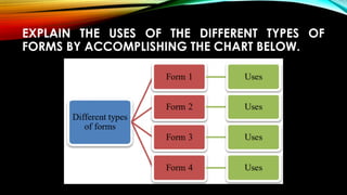 EXPLAIN THE USES OF THE DIFFERENT TYPES OF
FORMS BY ACCOMPLISHING THE CHART BELOW.
 