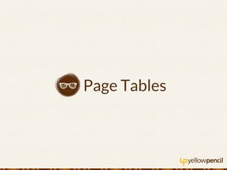 Responsive Web Design Process