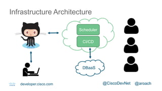 @aroach@CiscoDevNetdeveloper.cisco.com
Infrastructure Architecture
DBaaS
CI/CD
Scheduler
 